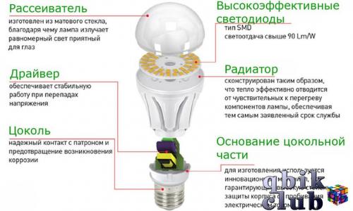 Строение светодиодной лампы