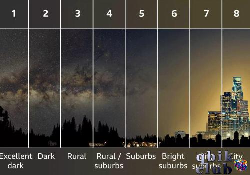 Сравнение видимости звёзд в городской местности и за городом